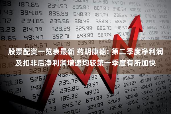 股票配资一览表最新 药明康德: 第二季度净利润及扣非后净利润增速均较第一季度有所加快